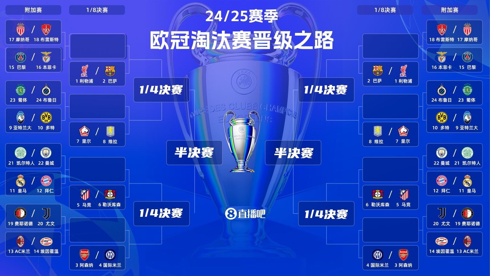 金年会一次敲定！本赛季欧冠1/8决赛后就不再抽签，根据分区对决